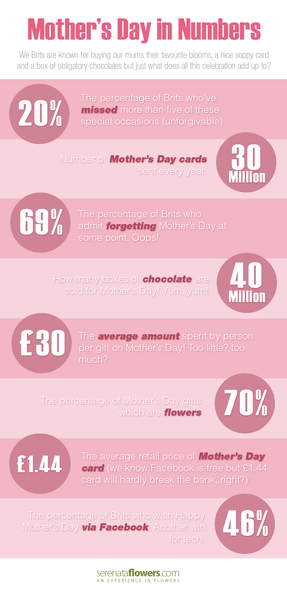 mothers-day-in-numbers